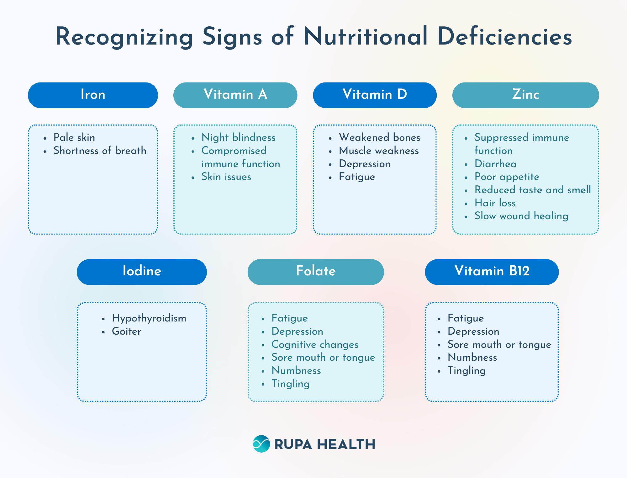 MICRONUTRIENT TEST FOR NUTRITIONAL DEFICIENCIES visual data 3